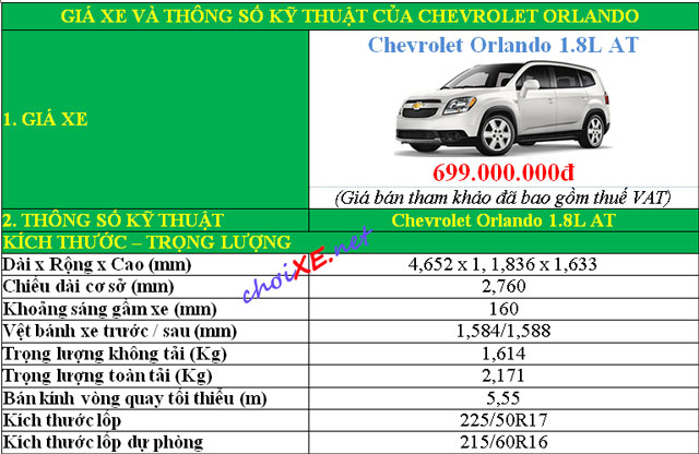 Bảng giá xe Chevrolet Orlando mới cập nhật
