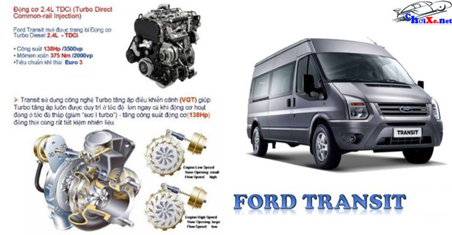 Bảng giá xe ô tô Ford Transit Base mới cập nhật