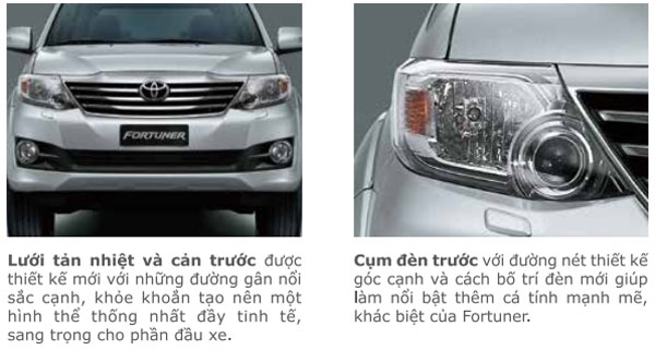 Bảng giá xe Toyota Fortuner mới cập nhật