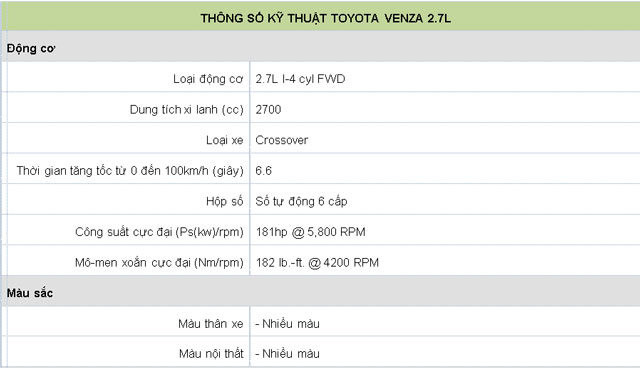 Bảng giá xe Toyota Venza mới cập nhật