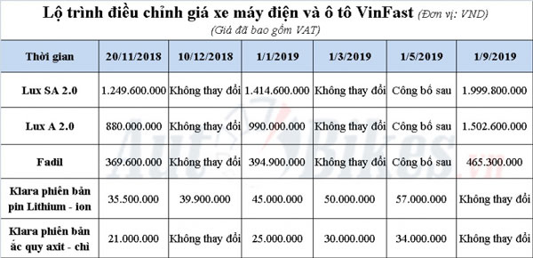Xe ga điện VinFast Klara giảm giá bất ngờ đến 10 triệu đồng