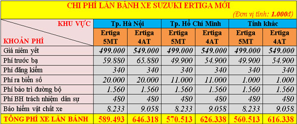 Bảng giá xe Suzuki Ertiga mới cập nhật
