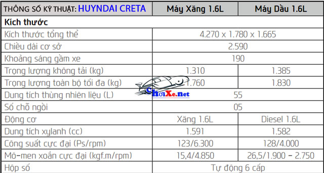 Bảng giá xe Hyundai Creta mới cập nhật